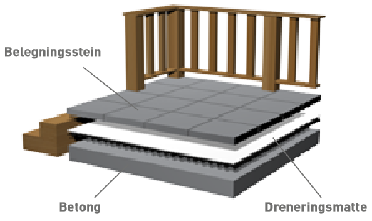 Drensmatte / duk / dreneringsmatte, to-sidig fiberduk, 50 m2, fra Asak