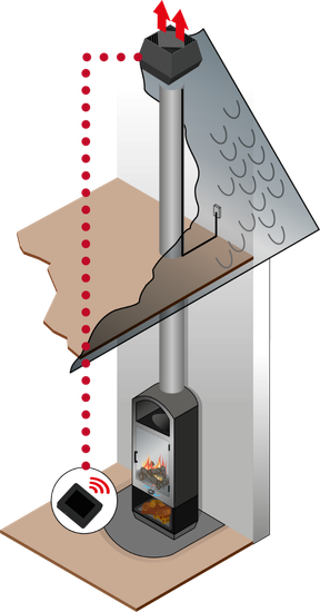 Hastighetskontroll, Xzense kontroll / styring, trådløs, fra Exodraft
