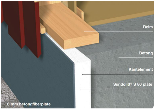 Kantelement, KE45, 56 x 450 x 2300 mm, Sundolitt