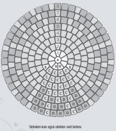 Sirkel, Herregårdstein sirkel, 2,3 meter i diameter, gråmix, fra Asak