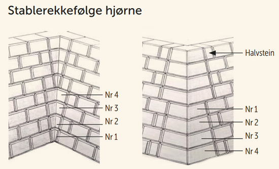 Mini Støttemur, Hjørne stein innvendig og utvendig nr. 1, fra Aaltvedt