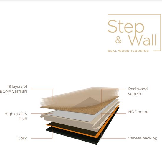Step&Wall Herdet Gulv - SW Cream Oak Nocork 10x230x2200mm Protected 4v Matt